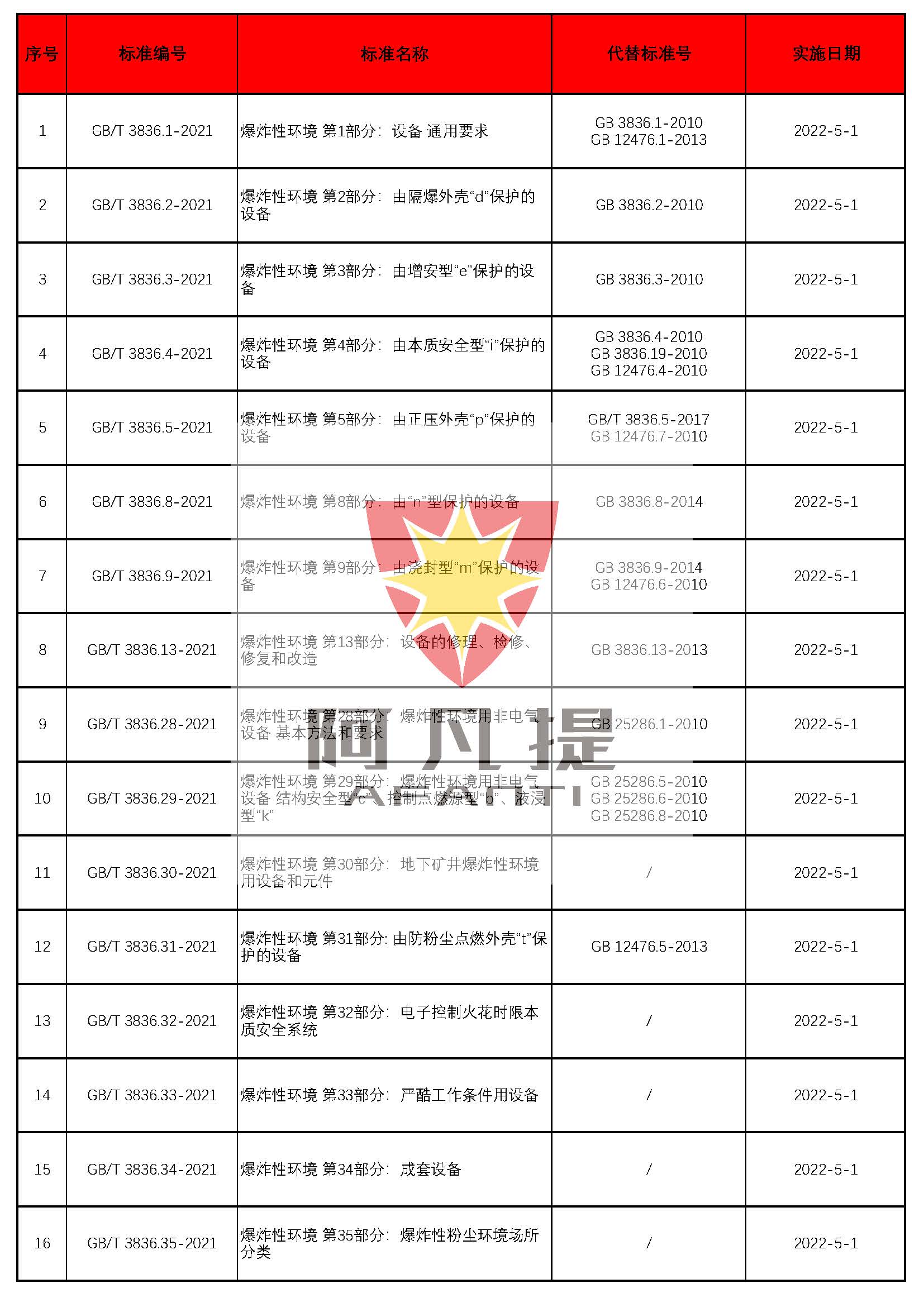 GB3836-2021系列标准-游艇会yth.jpg